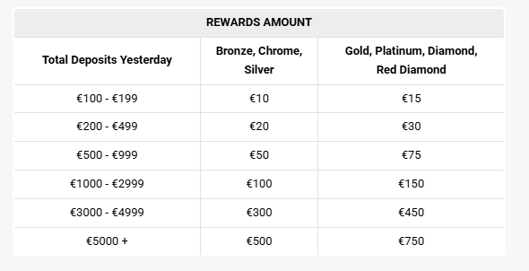 Win Casino Unique bonus